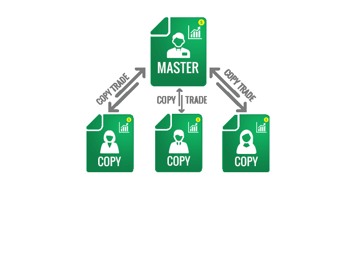 Copy Trading